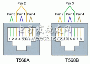 銅線接入概述 通信線路工程與施工的關鍵傳統(tǒng)技術