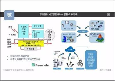 航空制造 撬動未來制造業變革的引擎