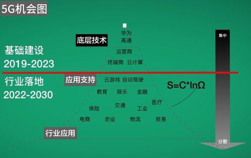 5G通信技術服務 開啟萬物互聯的新紀元