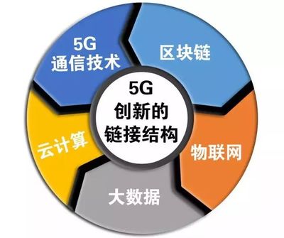 科技賦能，創新引領 新疆日報社與新疆電信共建5G-區塊鏈融媒體實驗室