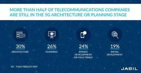5G: 無線通信技術的革命性進化