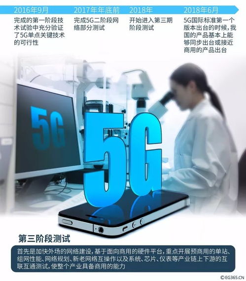 三大運營商被約談，套餐轉換限制將放寬，5G新品發布日程已明確