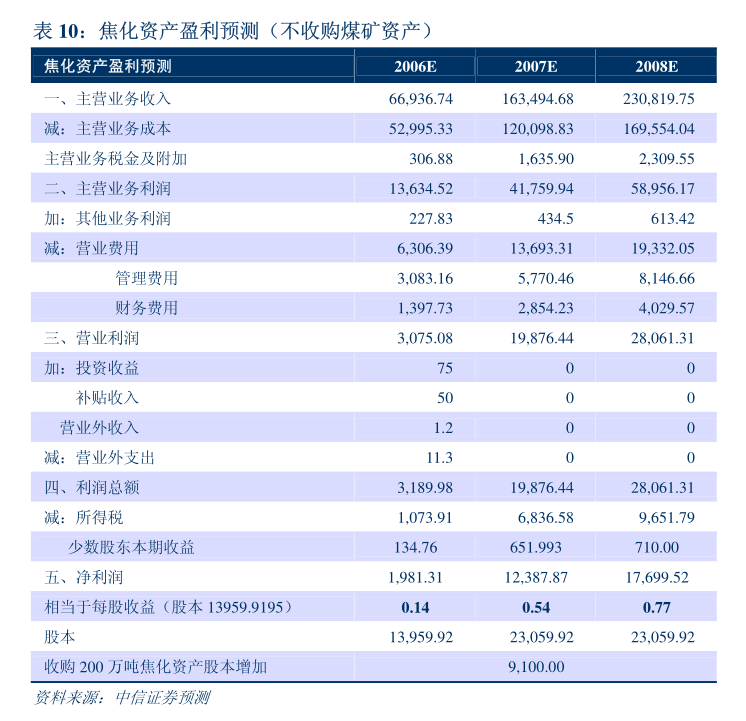 5G通信技術(shù)服務(wù)與ST證通2025年度日常關(guān)聯(lián)交易展望