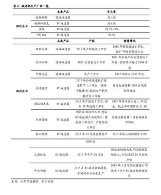 國際巨頭壟斷關節型機器人市場，國產核心零部件亟待自主化突破